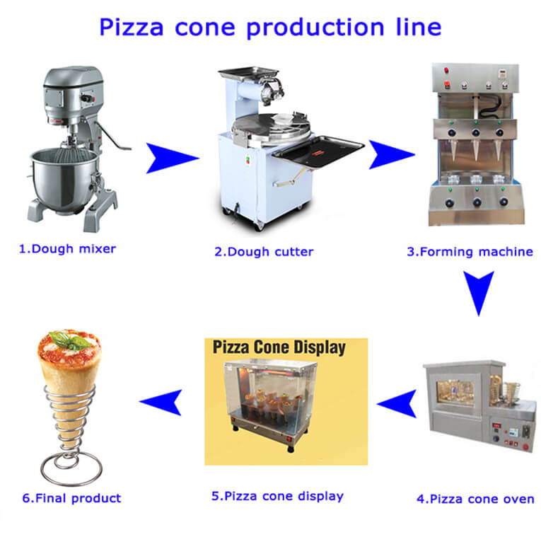 披萨蛋筒设备的主要机器